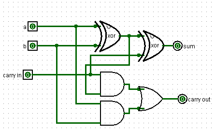 Работа улучшенного Adder